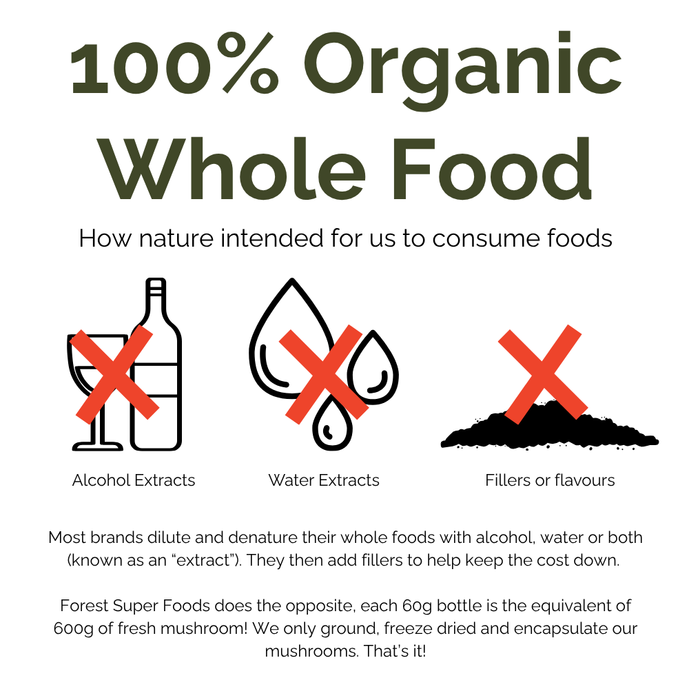 organic whole food supplements with text explaining the benefits of avoiding alcohol, water, and fillers.