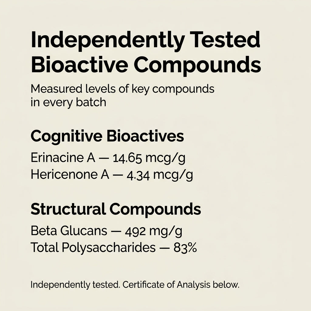 Australian Grown Lions Mane Powder